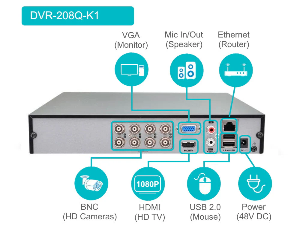 DVR-208Q-M1 3K HiLook 8 channel 4MP HD Analogue recorder H.265+ - Image 3