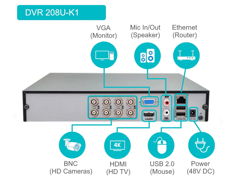 HiLook DVR-208U-M1 8-Channel 8MP Ultra HD Analogue Digital Video Recorder with Advanced H.265+ Compression for Extended Recording & Space Saving - Image 3