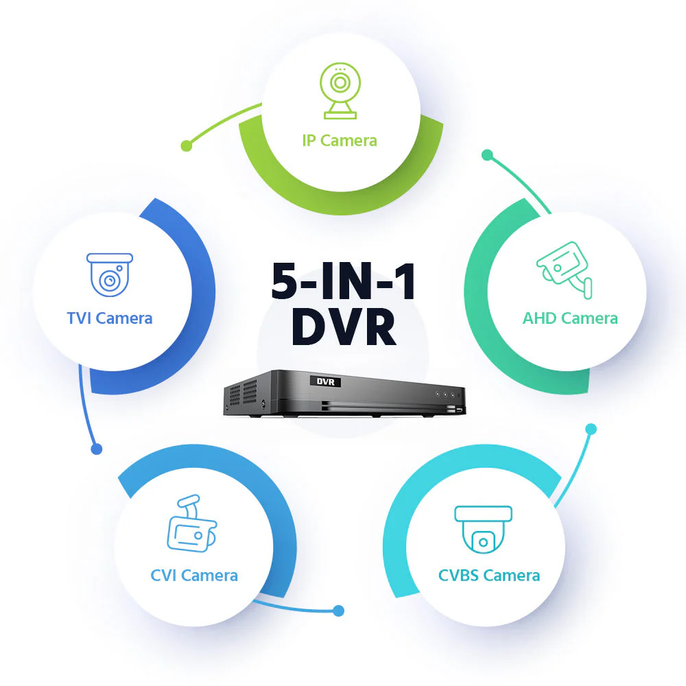 Nexvision 4CH 3K DVR-504Q-M1/XT 4 Channel 5MP 3K Turbo HD 8.0 AcuSense DVR with Facial Recognition & Two-Way Audio - Image 4